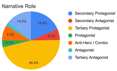 &quot;Where Is He?!: Asian/American Representation in Netflix Original Programming&quot;