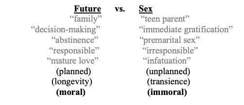 Bad Sex vs. No Sex: The Rhetoric of Heteronormative Temporality in Utah’s Abstinence-Based Education