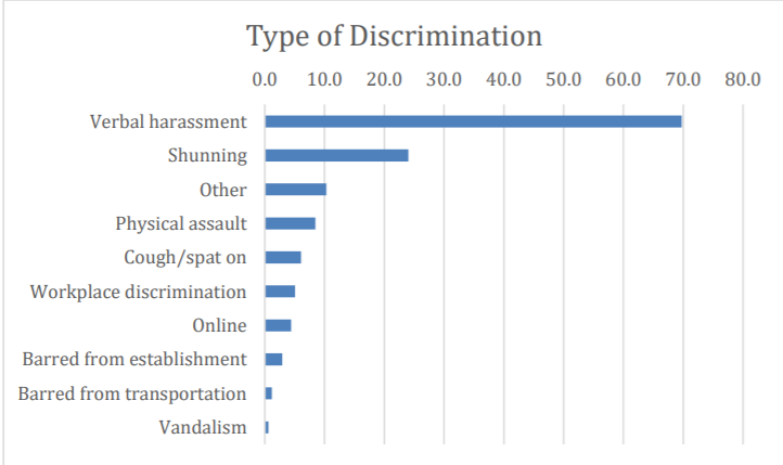 Reimagining Activist Data: A Critique of the STOP AAPI HATE Reports through a Cultural Rhetorics Lens