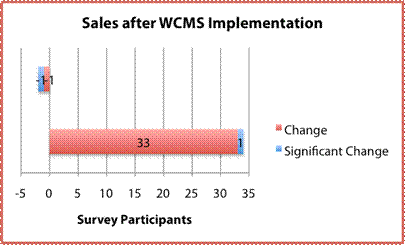 &quot;The Benefits of Using Web Content Management Systems&quot;