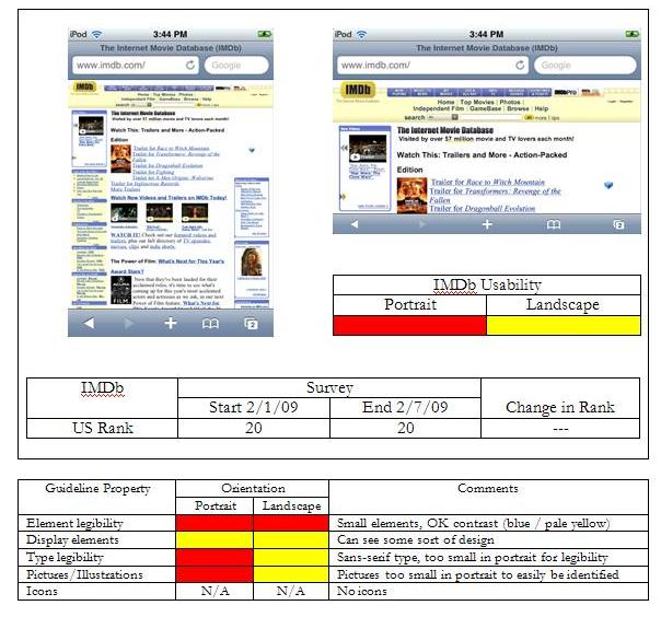 &quot;Analysis of Web Content Delivered to a Mobile Computing Environment&quot;