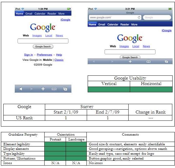 &quot;Analysis of Web Content Delivered to a Mobile Computing Environment&quot;