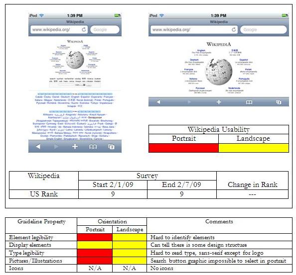 &quot;Analysis of Web Content Delivered to a Mobile Computing Environment&quot;