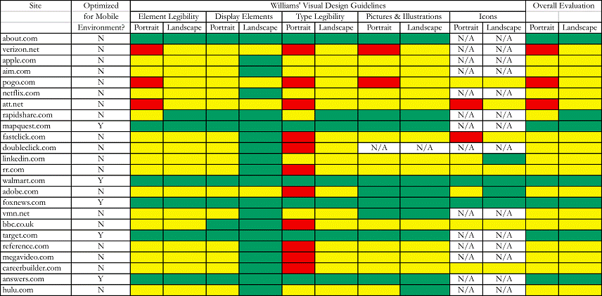 &quot;Analysis of Web Content Delivered to a Mobile Computing Environment&quot;