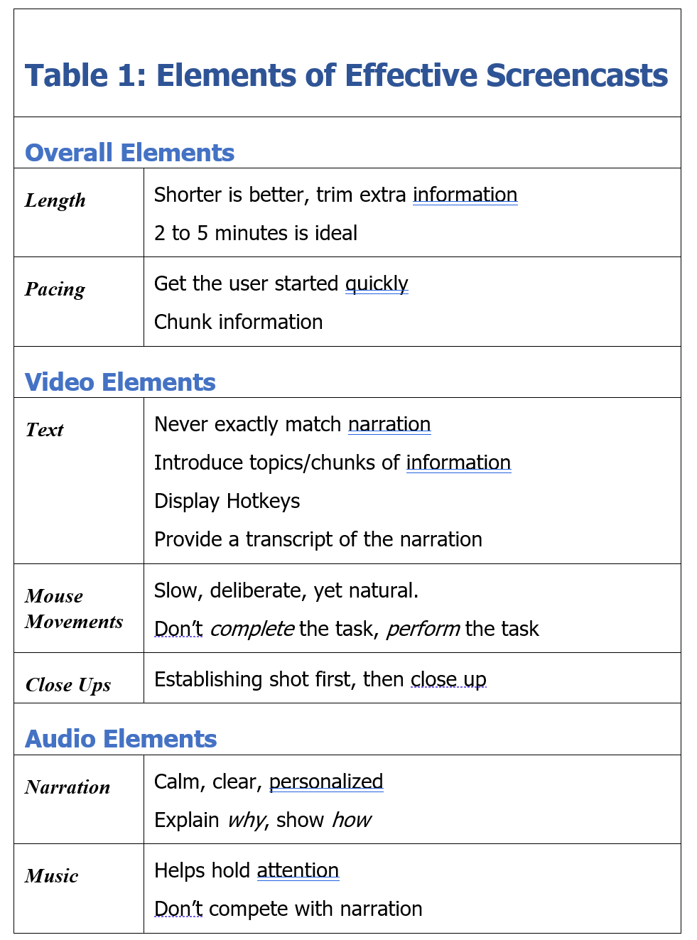 &quot;Common Elements of Effective Screencasts&quot;