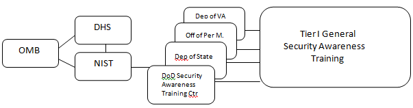 &quot;Cybersecurity Computer-Based Training and Technical Communication Design&quot;