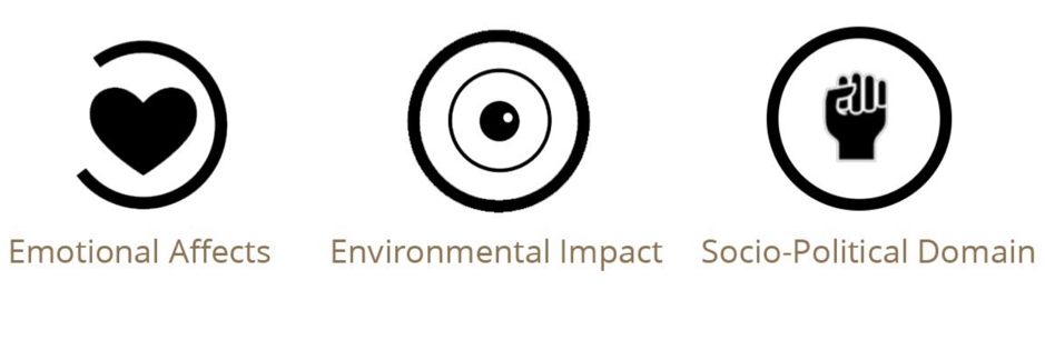 Socio-ecological model icons