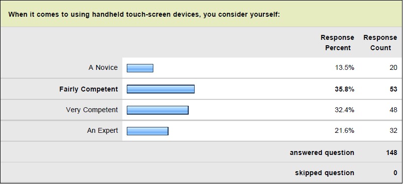 Figure 3: Perceived respondent competency