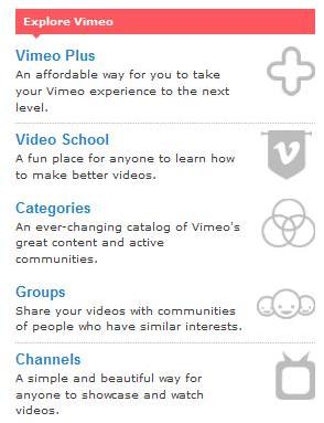 Figure 2: Vimeo posting format