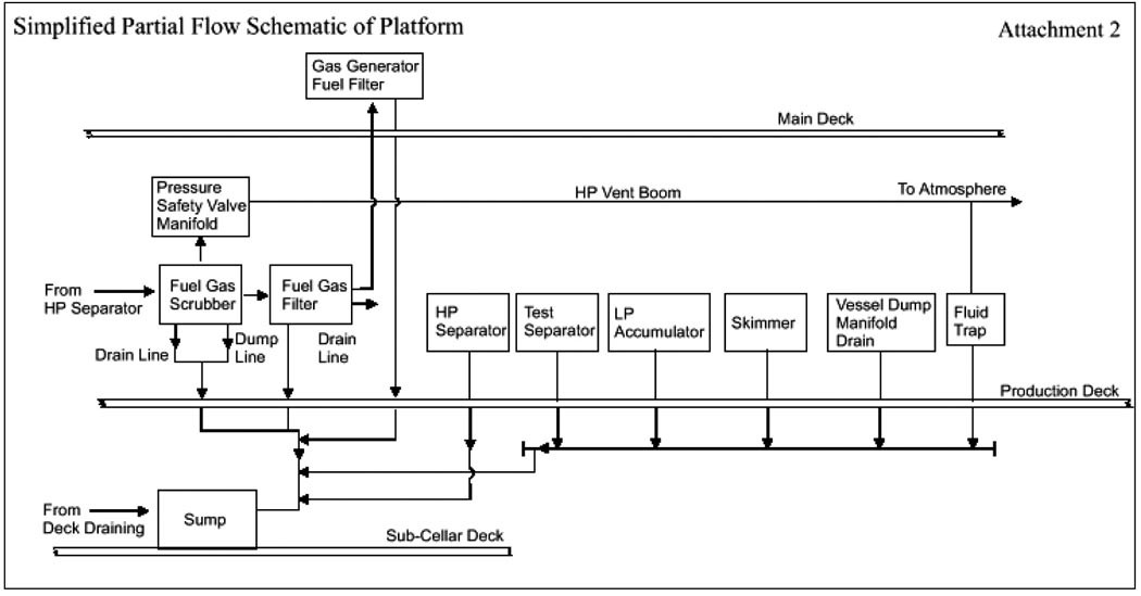 Figure 1: Accident diagram from Dragga and Voss excluding humanity
