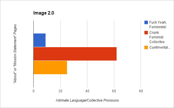 Graph 2.0 - Inclusive language on About pages
